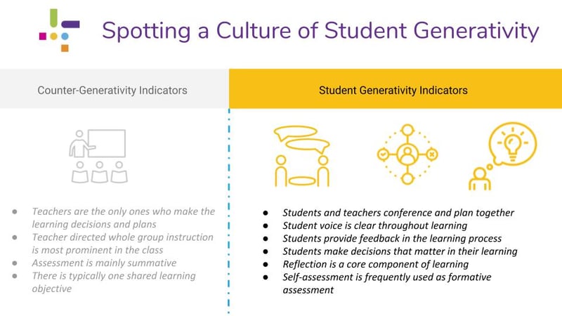 Culture of Student Generativity