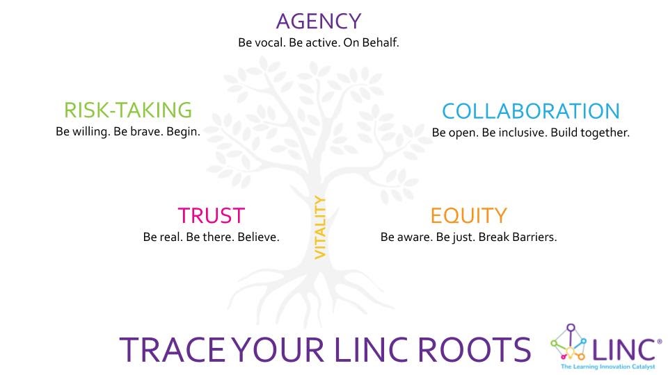 LINC Values Tree
