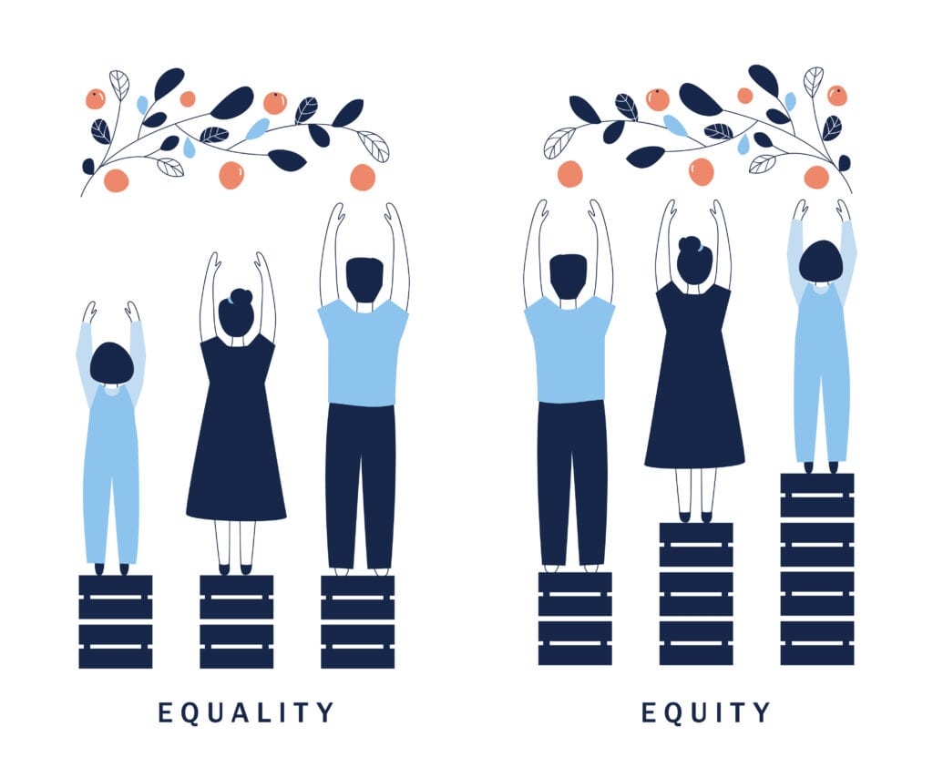 Equity is every student getting what they need